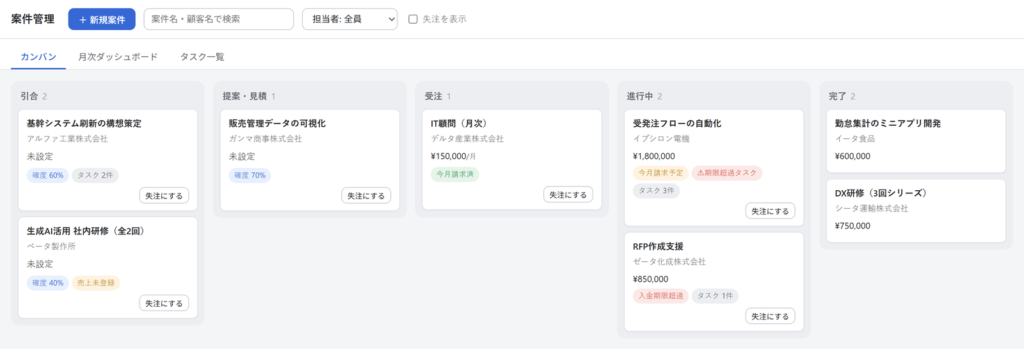 案件管理アプリのカンバンボード。引合・提案見積・受注・進行中・完了の各レーンに案件カードが並び、請求状況やタスク件数のバッジが付いている