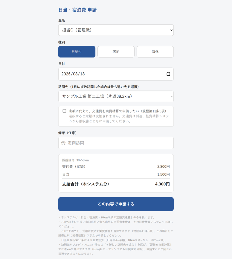 交通費精算の申請フォーム。氏名・種別・日付・訪問先を選ぶと、距離区分に応じた交通費と日当が自動計算されて支給合計が表示される